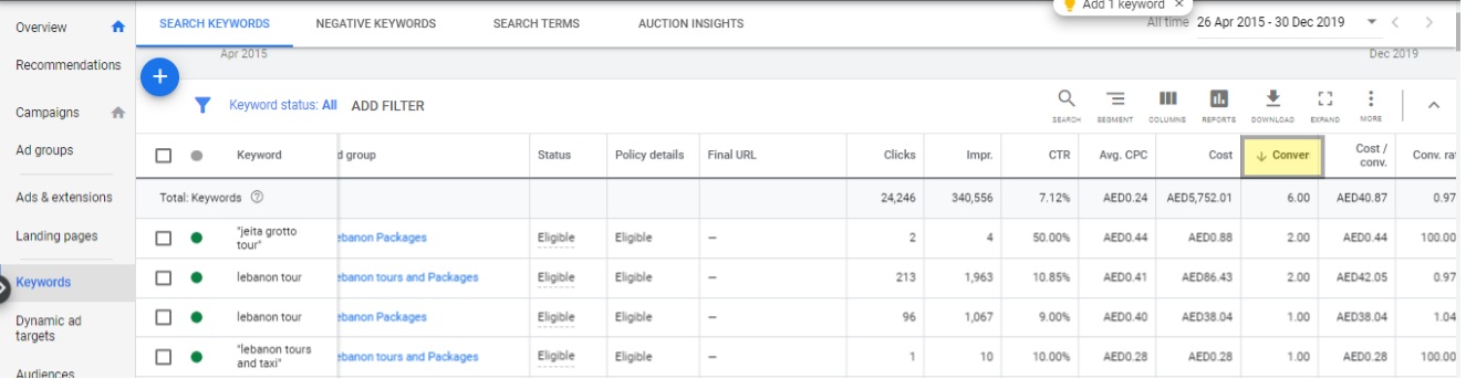 search term report Rank-Prioritise