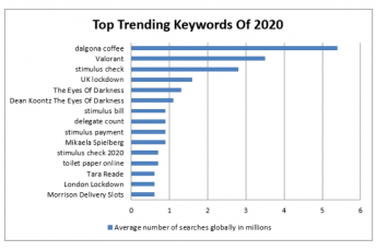 Keyword Stats hot sale 2020-10-22 at 18_35_13