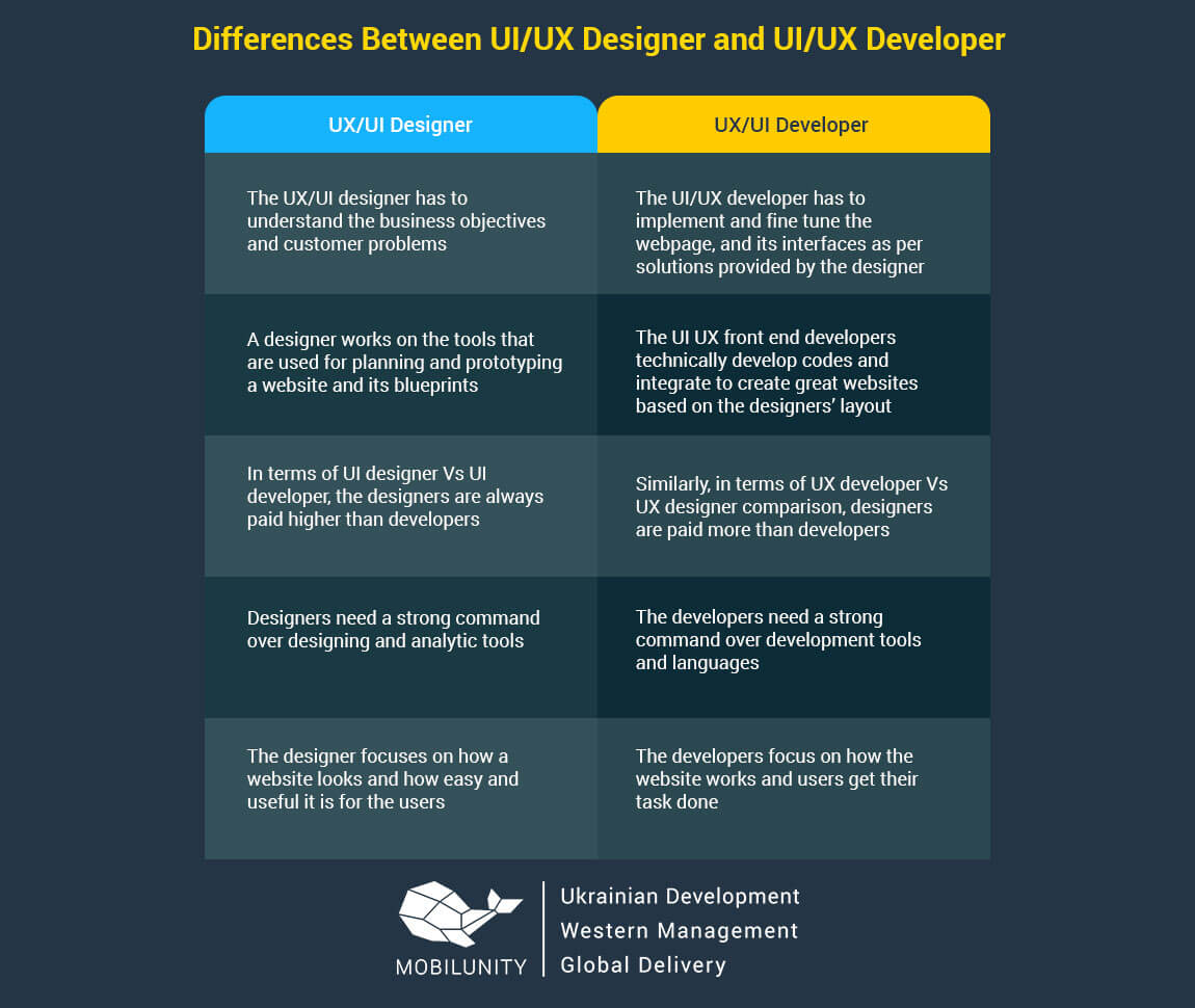 ux-developer-vs-ux-designer-1