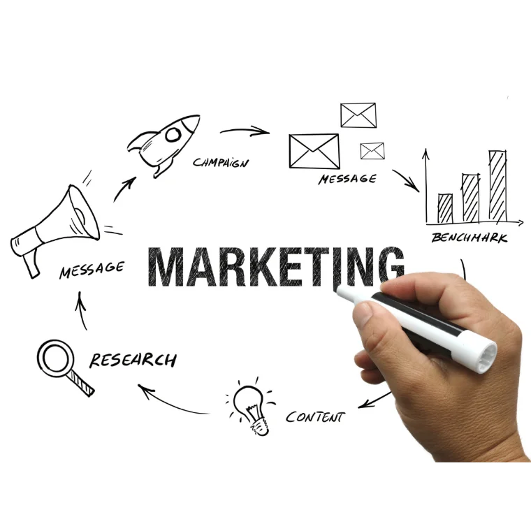 Digital marketing strategy: research, campaign, message, content and benchmark