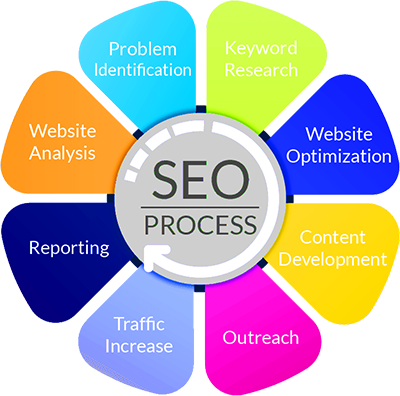 How-We-Do-SEO