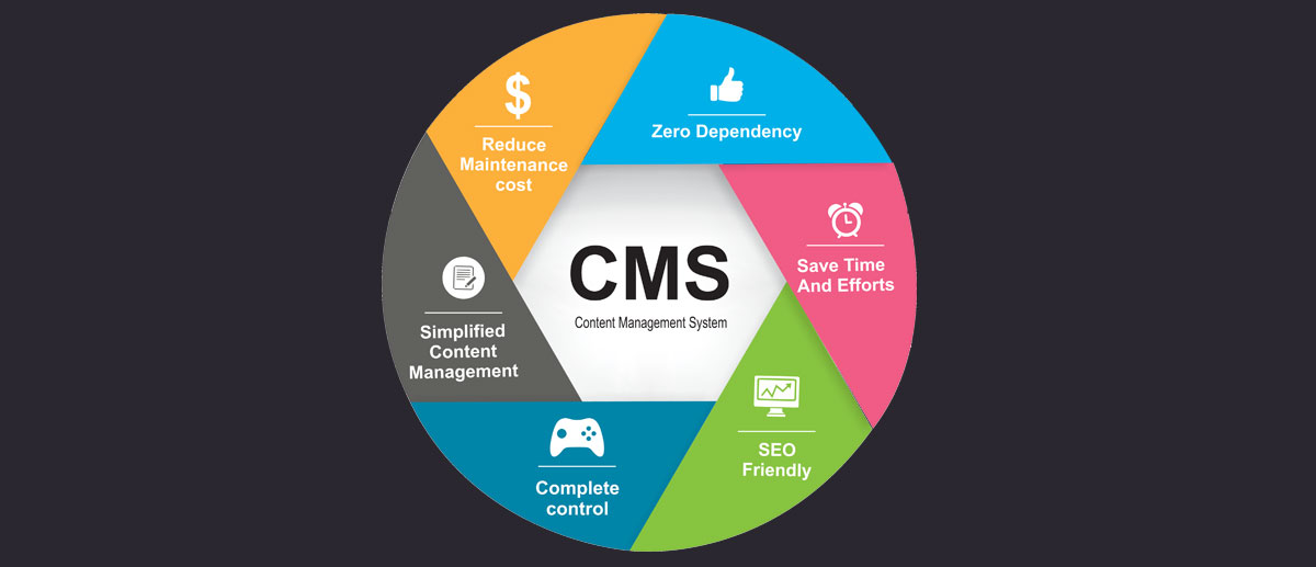 Популярные cms