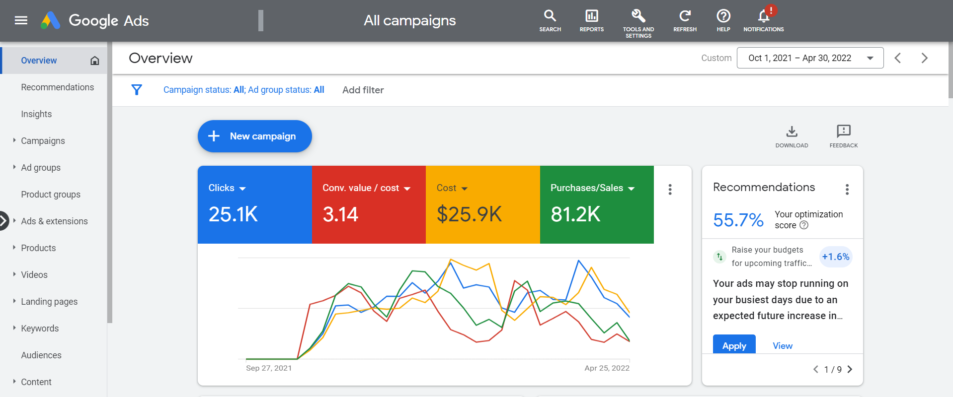 Social Media Marketing